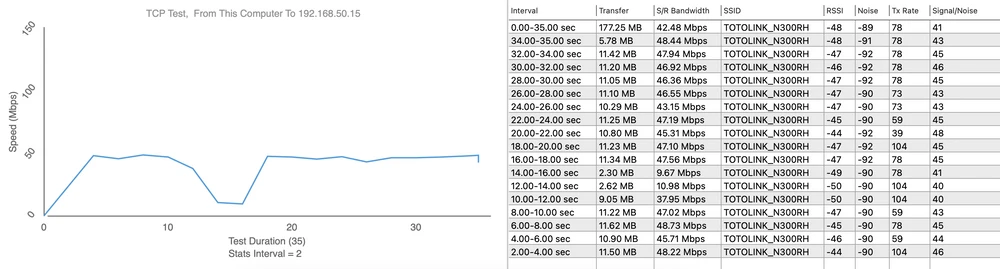 Teste Totolink N300RH